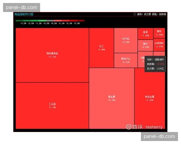 实时比赛元数据在本周期与视频流融合 极大丰富了专业复盘的视觉信息厚度