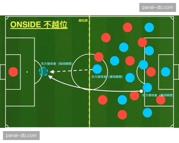 深度报道：欧冠引入半自动越位技术（SAOT）一年来的应用评估